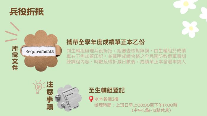 兵役說明圖片