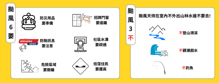 🌀防颱小提醒:宅在家最安全,緊急電話別忘了!圖片