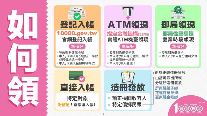 普發一萬元現金 你被騙了嗎？圖片