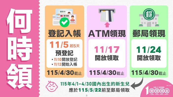 普發一萬元現金 你被騙了嗎？圖片